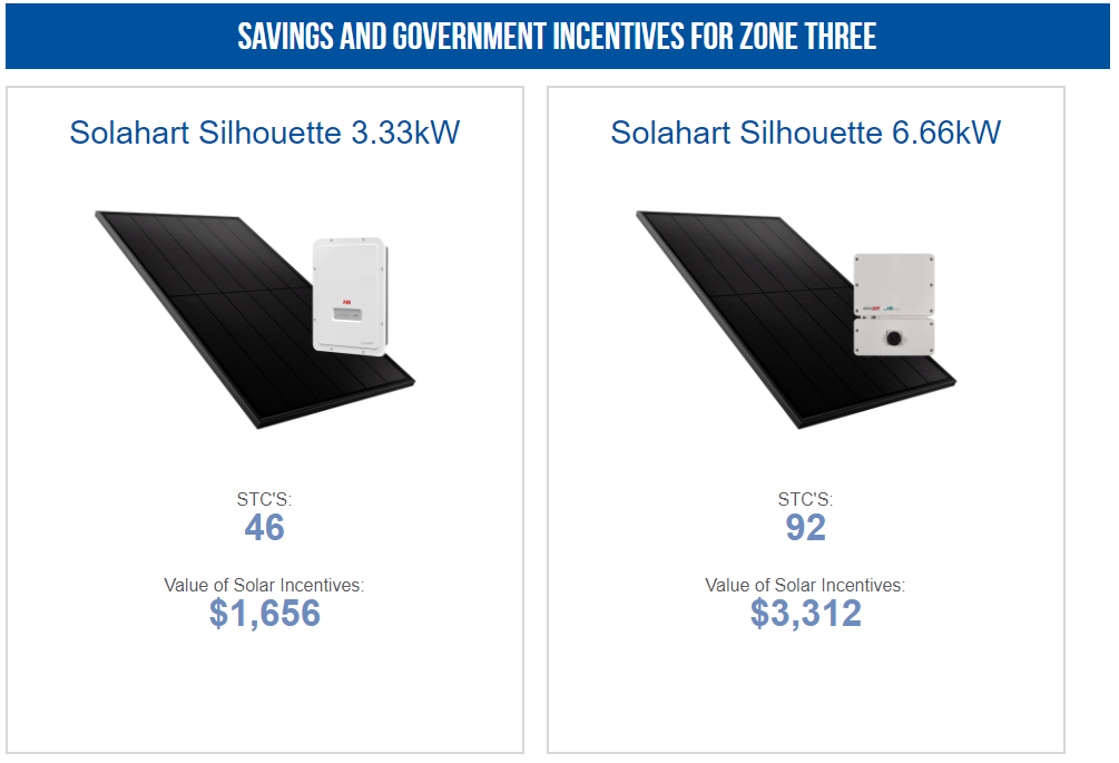 Savings and Government incentives for zone three. Comparing a ABB inverter with a SolarEdge inverter.